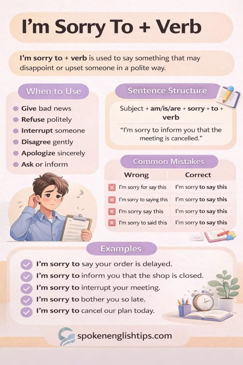 I’m sorry to + verb