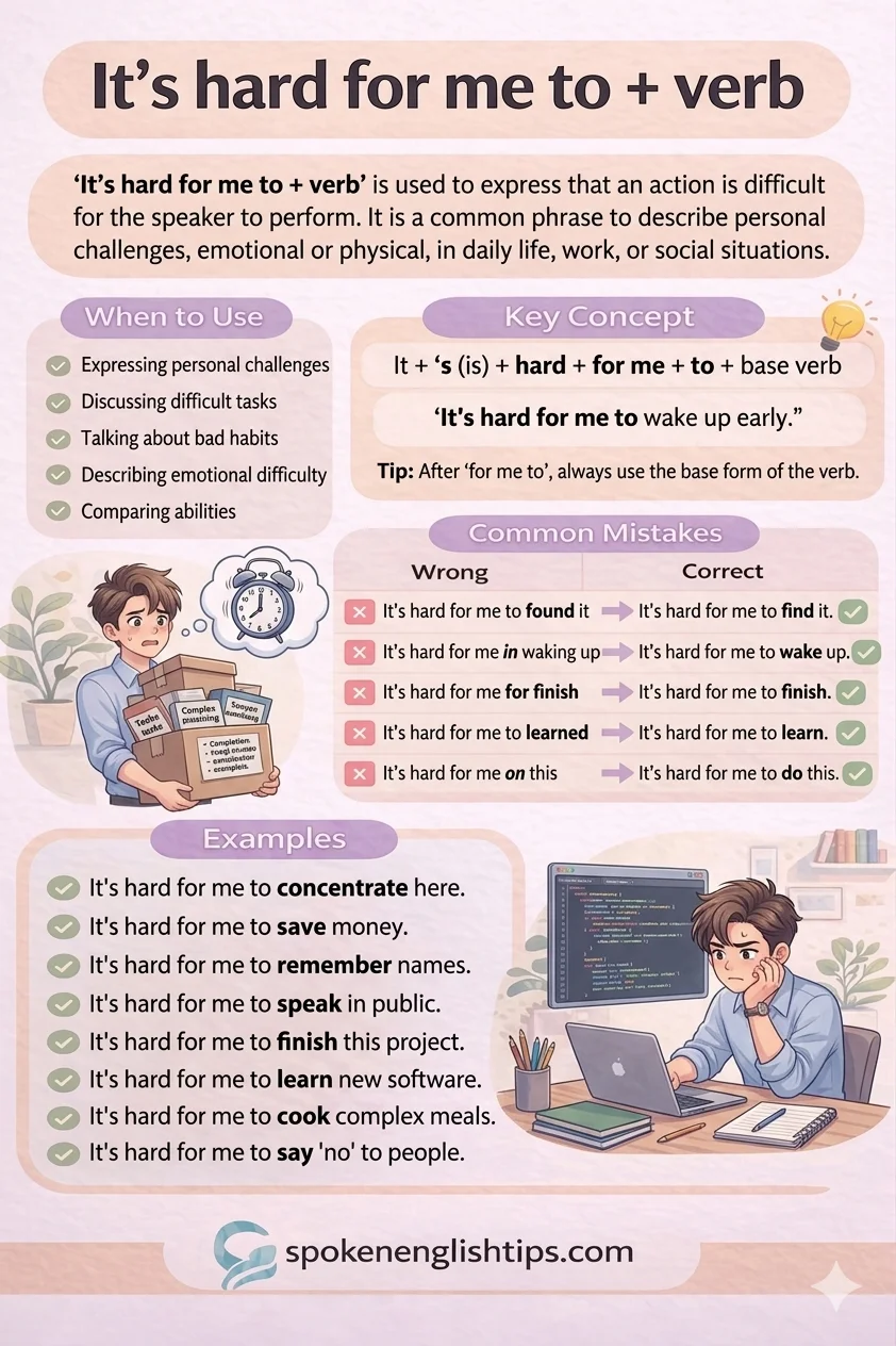 Use of “It is Hard for Me to + Verb” in English Speaking Use of “It is Hard for Me to + Verb” in English Speaking