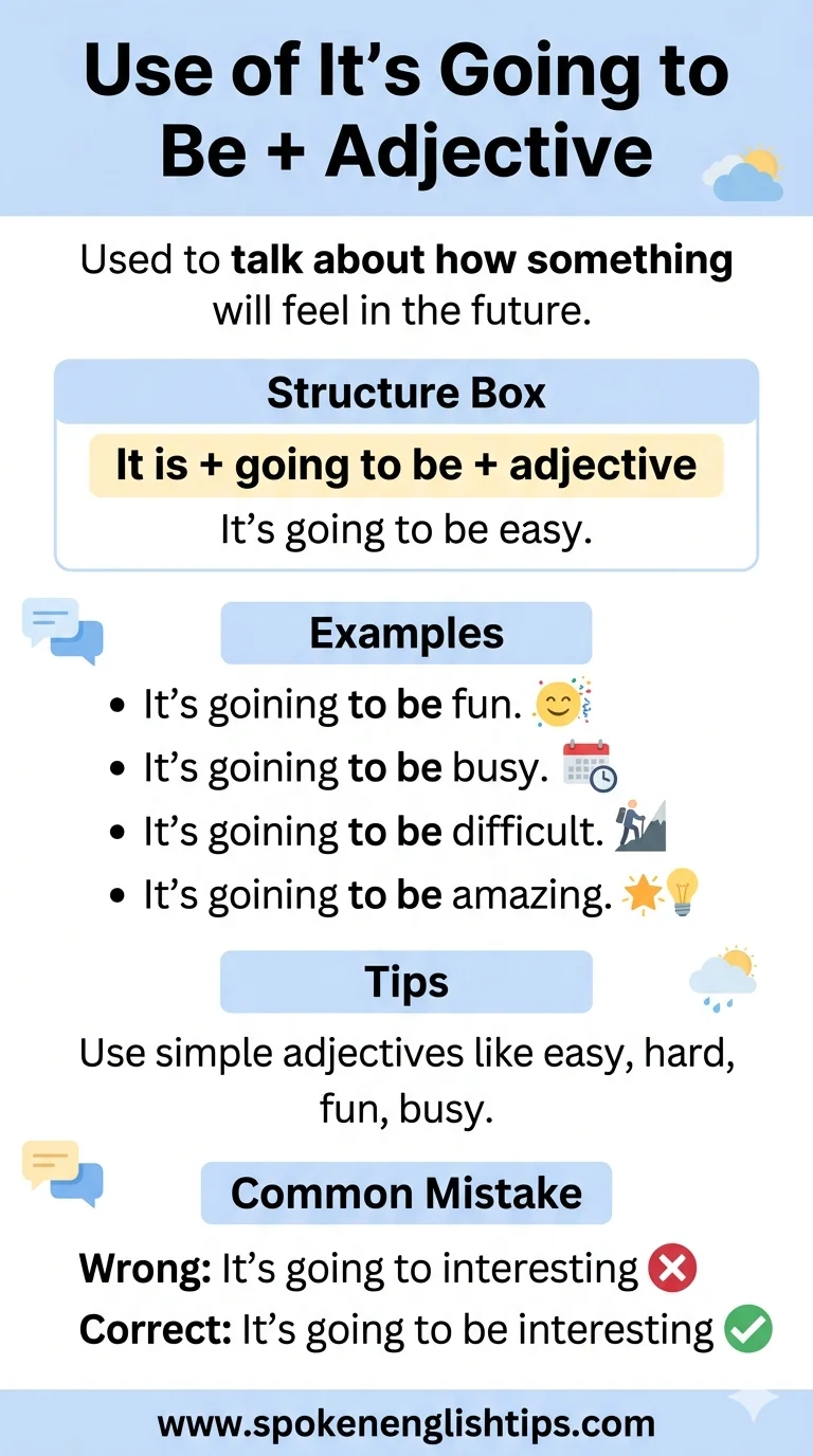 Use of “It’s Going to Be + Adjective” in Spoken English (Easy Guide)