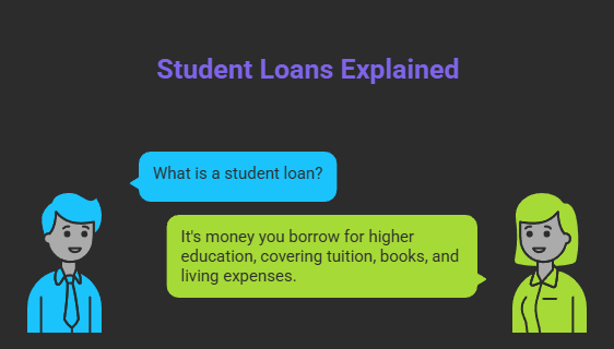 what is student loan