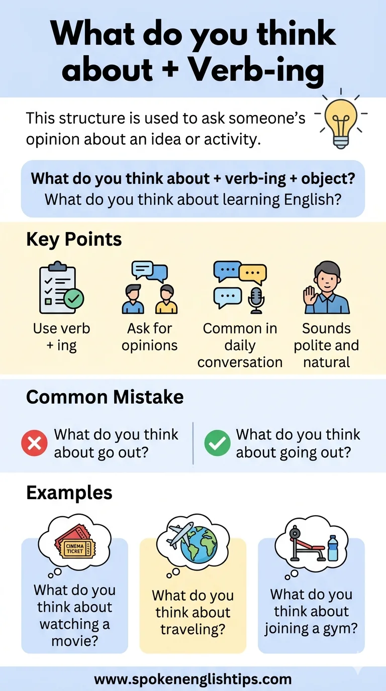 How to Use “What do you think about + Verb-ing” in Spoken English