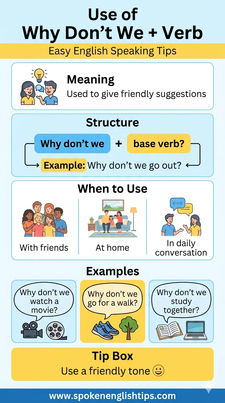 Use of “Why Don’t We + Verb” in English Speaking (Easy Explanation & Examples)