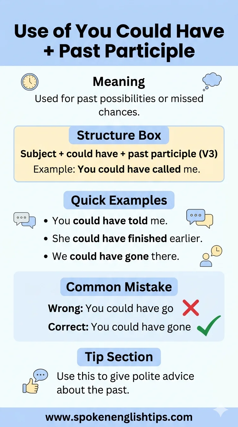 You Could Have + Past Participle
