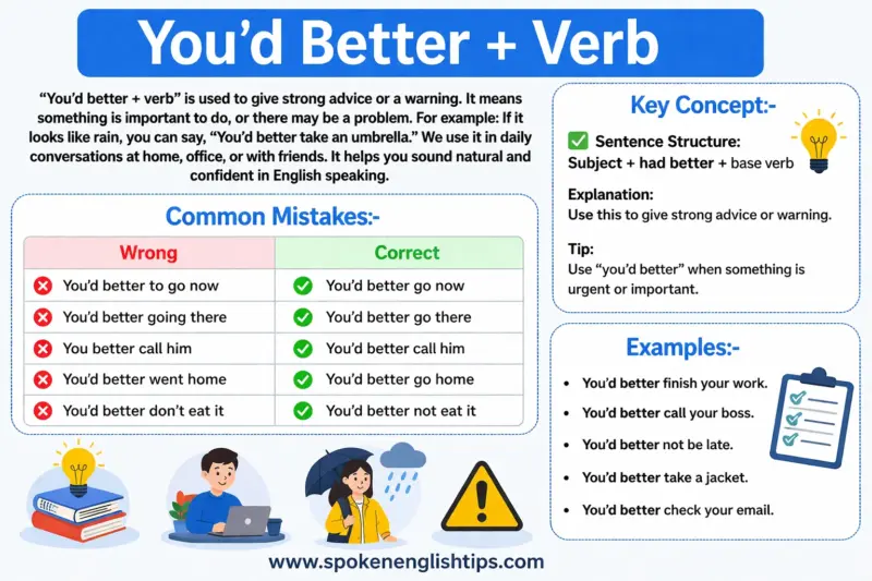 You’d Better + Verb