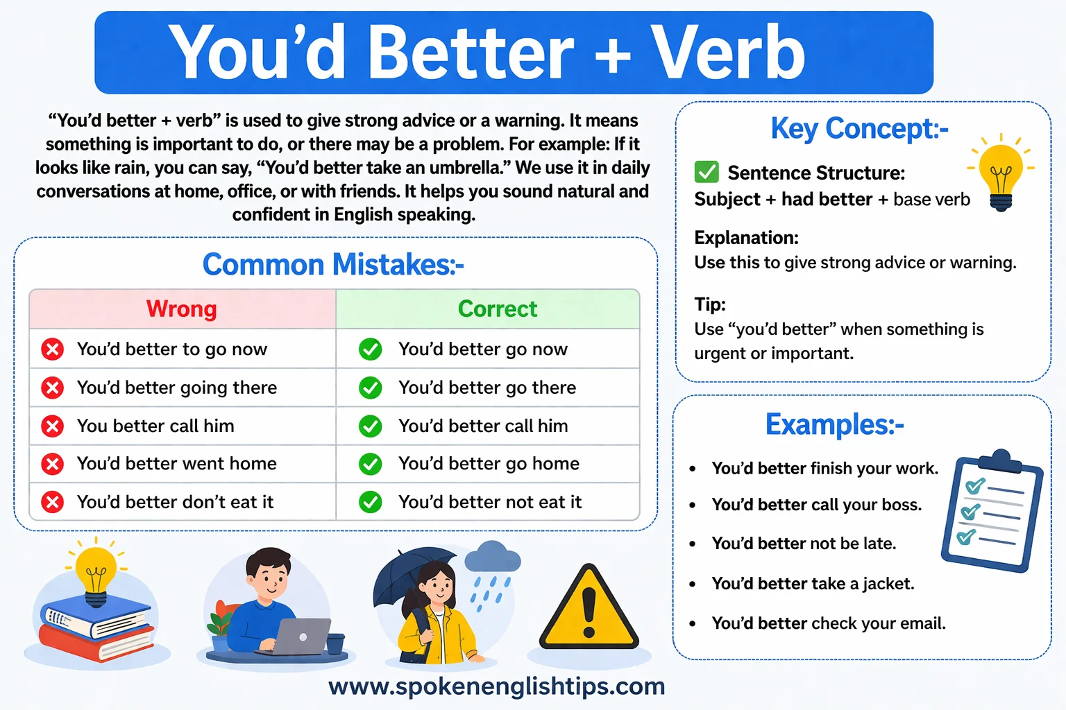 Use of “You’d Better + Verb” in English with Easy Examples Use of “You’d Better + Verb” in English with Easy Examples