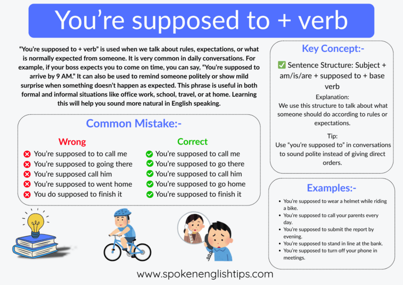 You’re supposed to + verb