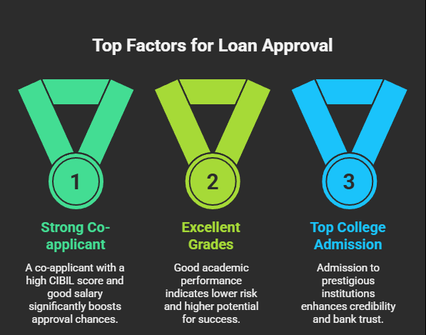 Student Loans Without Collateral in India: Your Complete Guide to a Stress-Free Education