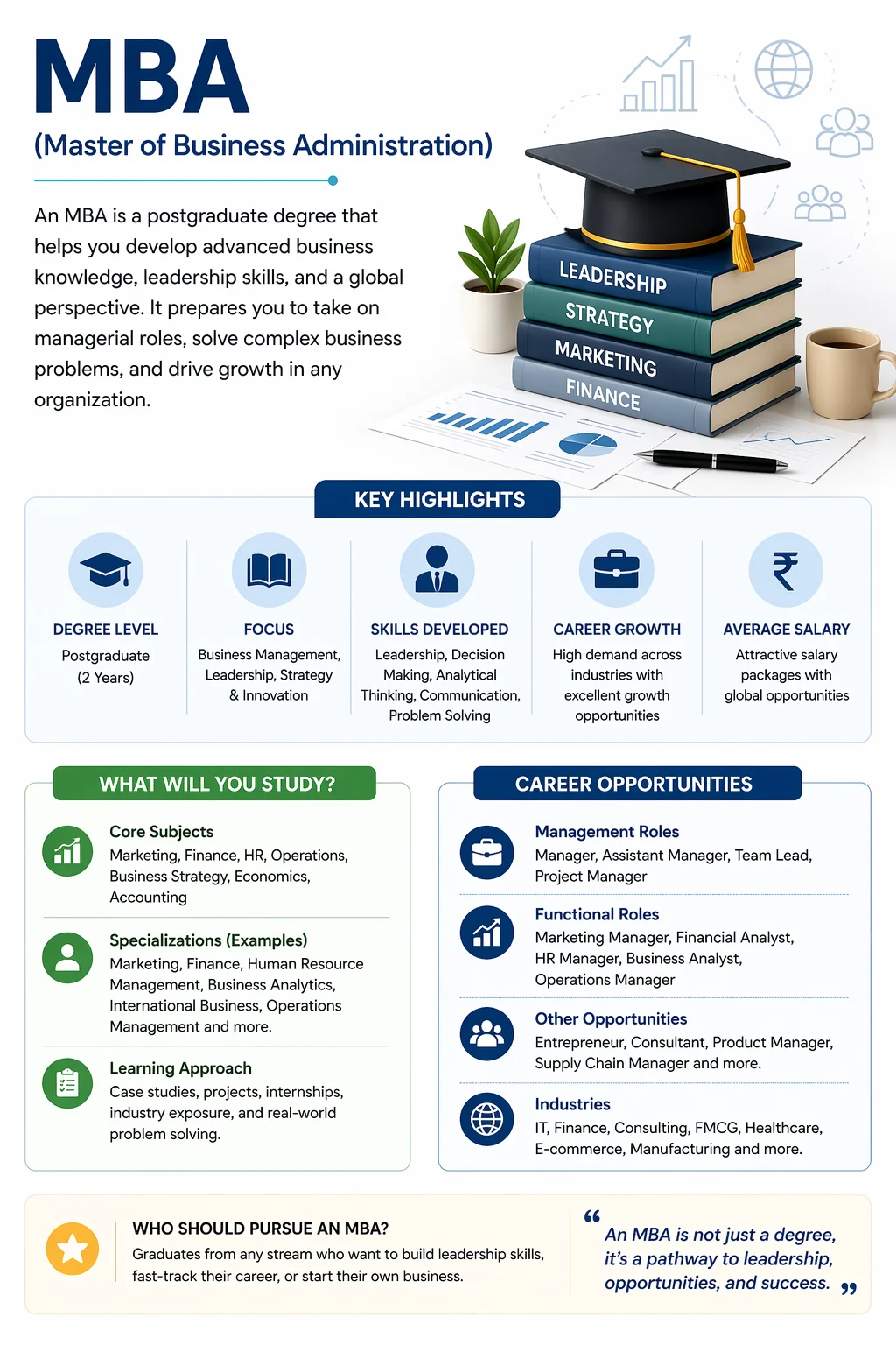 Best Career Options After 12th, BA vs BSc vs BCom
