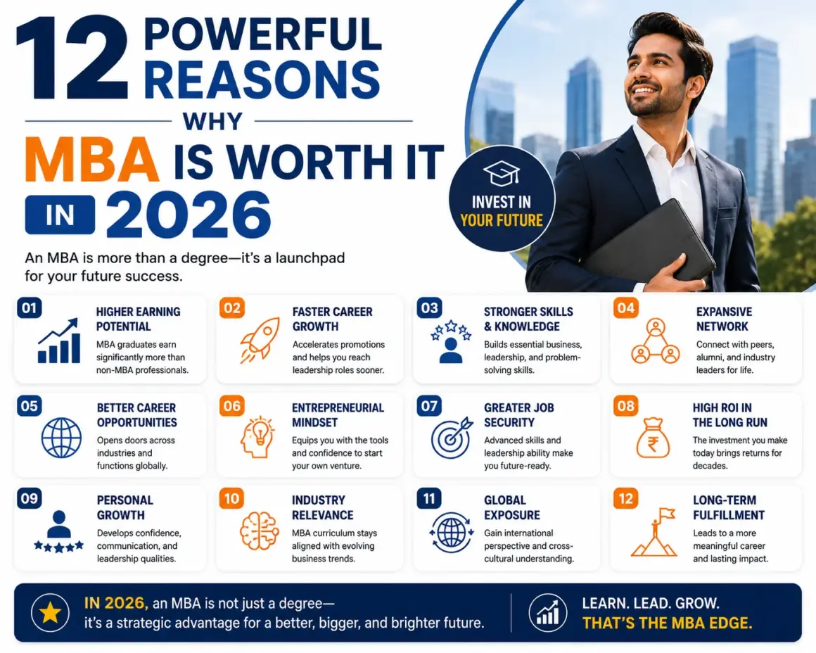 12 Powerful Reasons Why MBA Worth It in 2026 12 Powerful Reasons Why MBA is Worth It in 2026