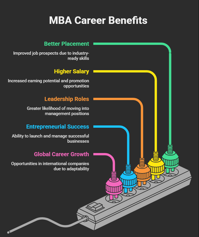 12 MBA Skills Every Student Must Learn Career Benefits of Learning MBA Skills