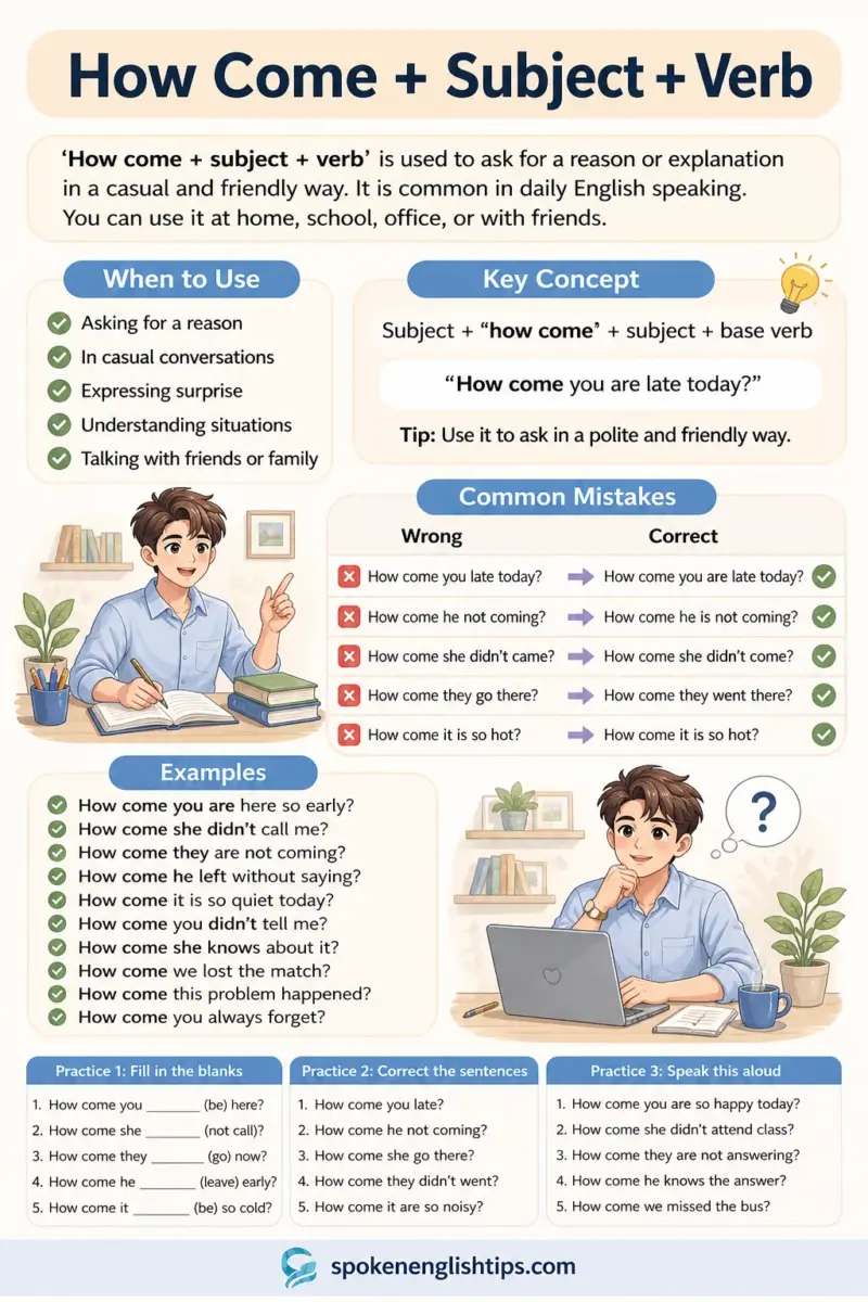 How come + subject + verb