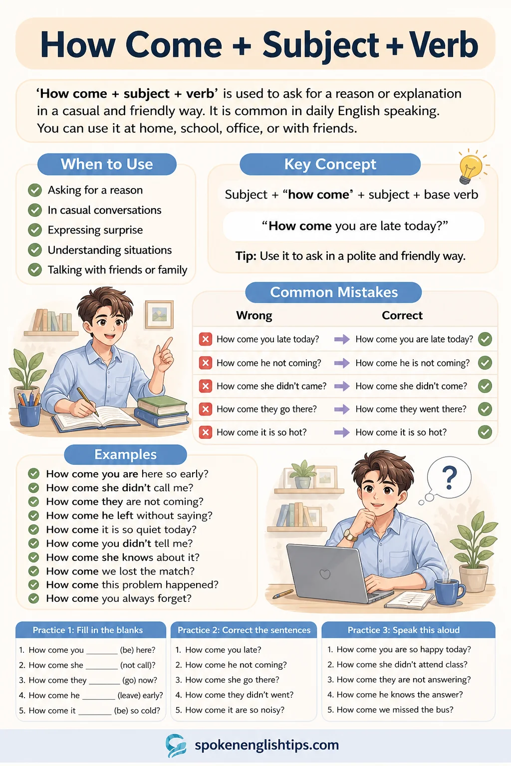 How come + subject + verb