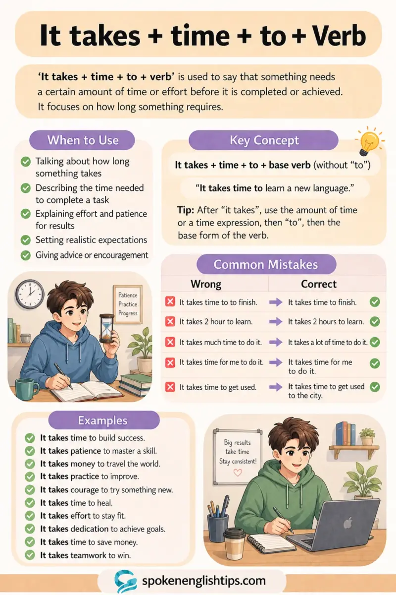 It takes + time + to + verb