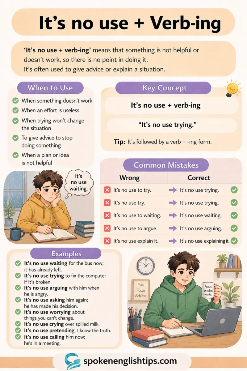 It’s no use + verb-ing