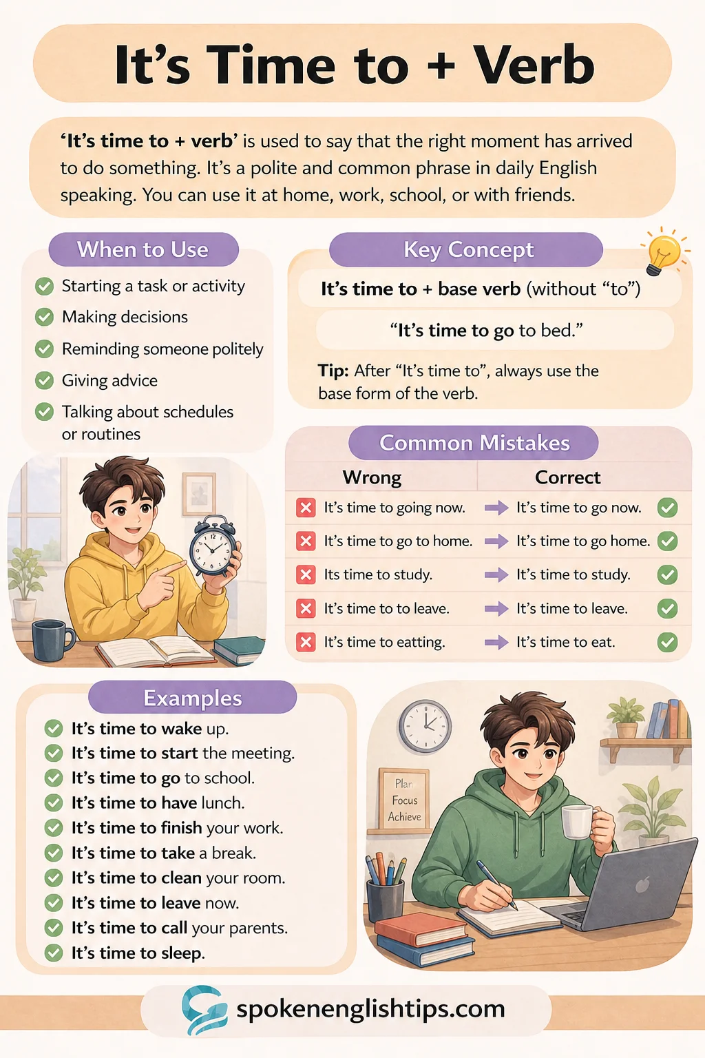 Use of “It’s Time to + Verb” in Spoken English (Easy & Practical Guide)