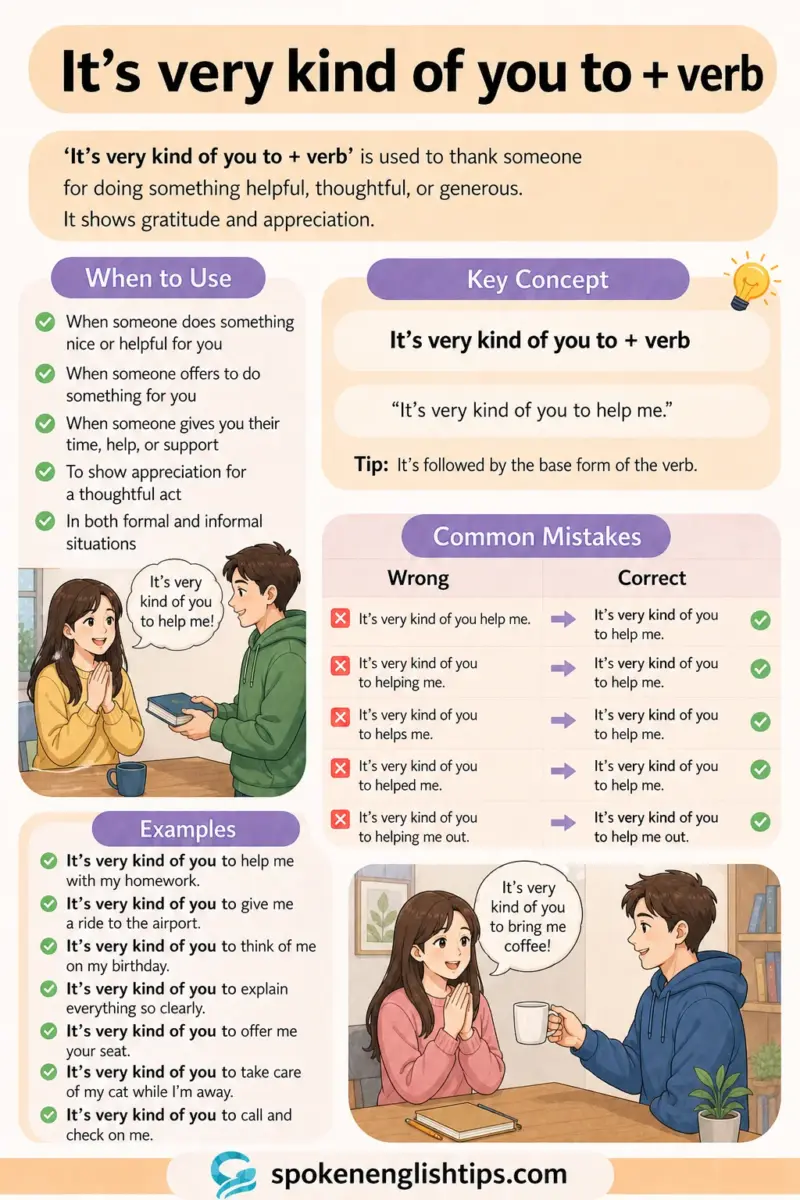 It’s very kind of you to + verb