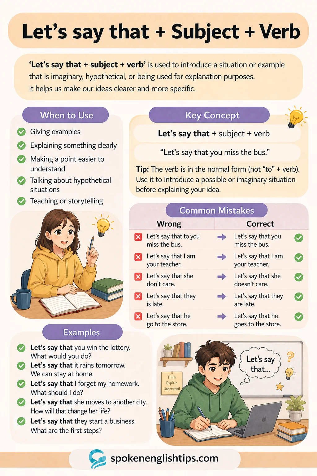 How to Use “Let’s say that + Subject + Verb” in Daily English Conversations How to Use “Let’s say that + Subject + Verb” in Daily English Conversations