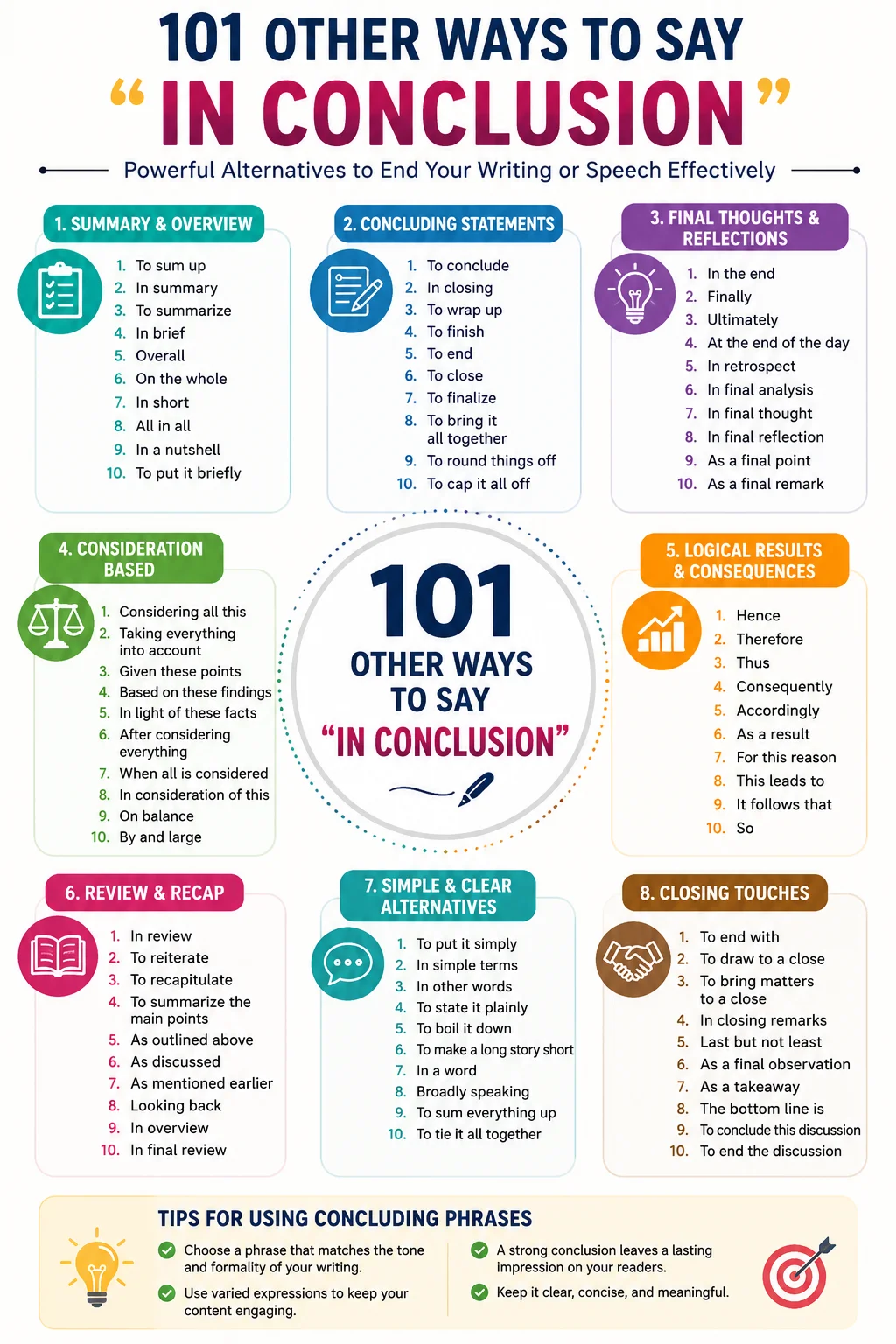 Other Ways To Say In Conclusion