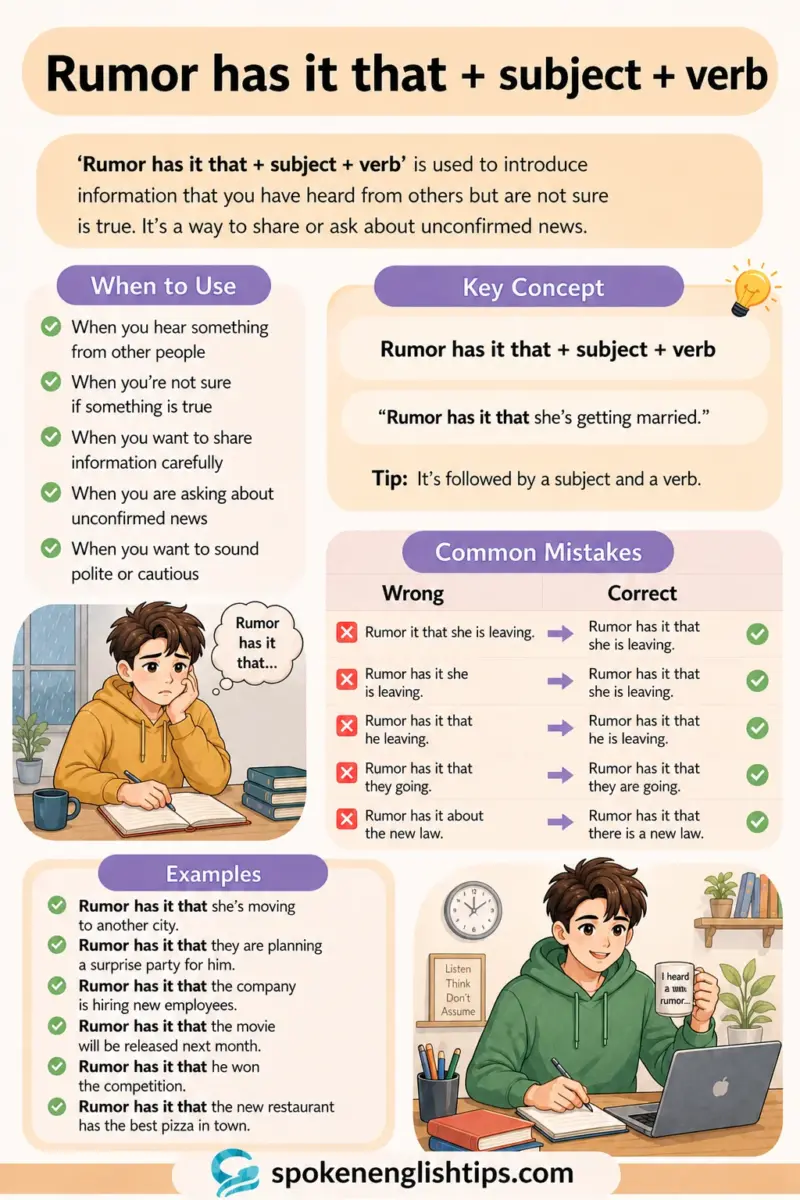 Rumor has it that + subject + verb
