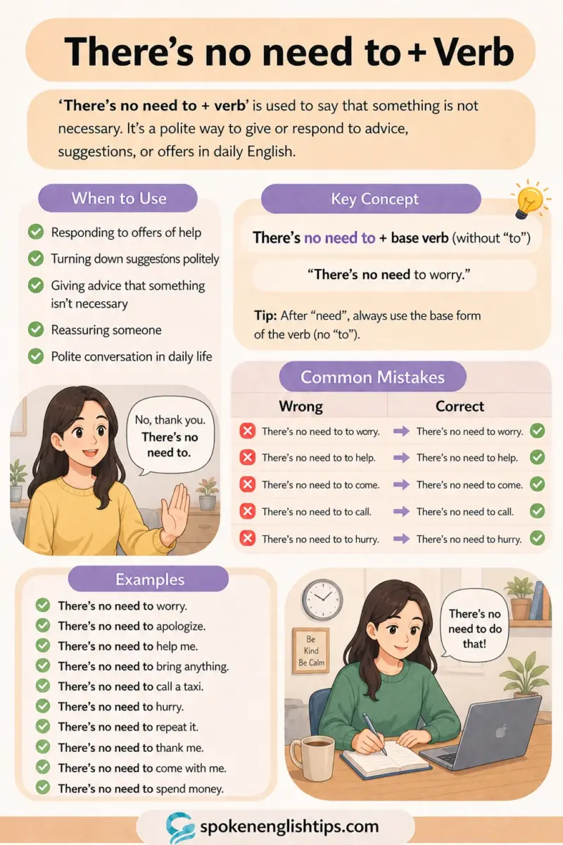 There’s no need to + verb