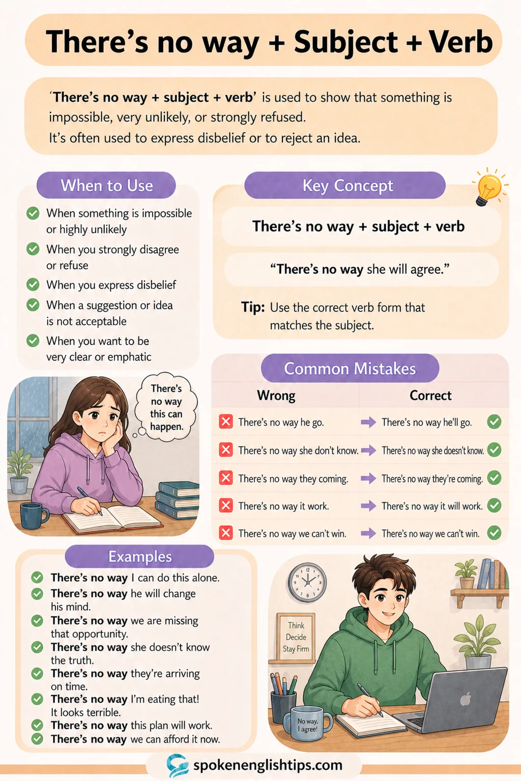 How to Use “There’s No Way + Subject + Verb” in Daily English Speaking