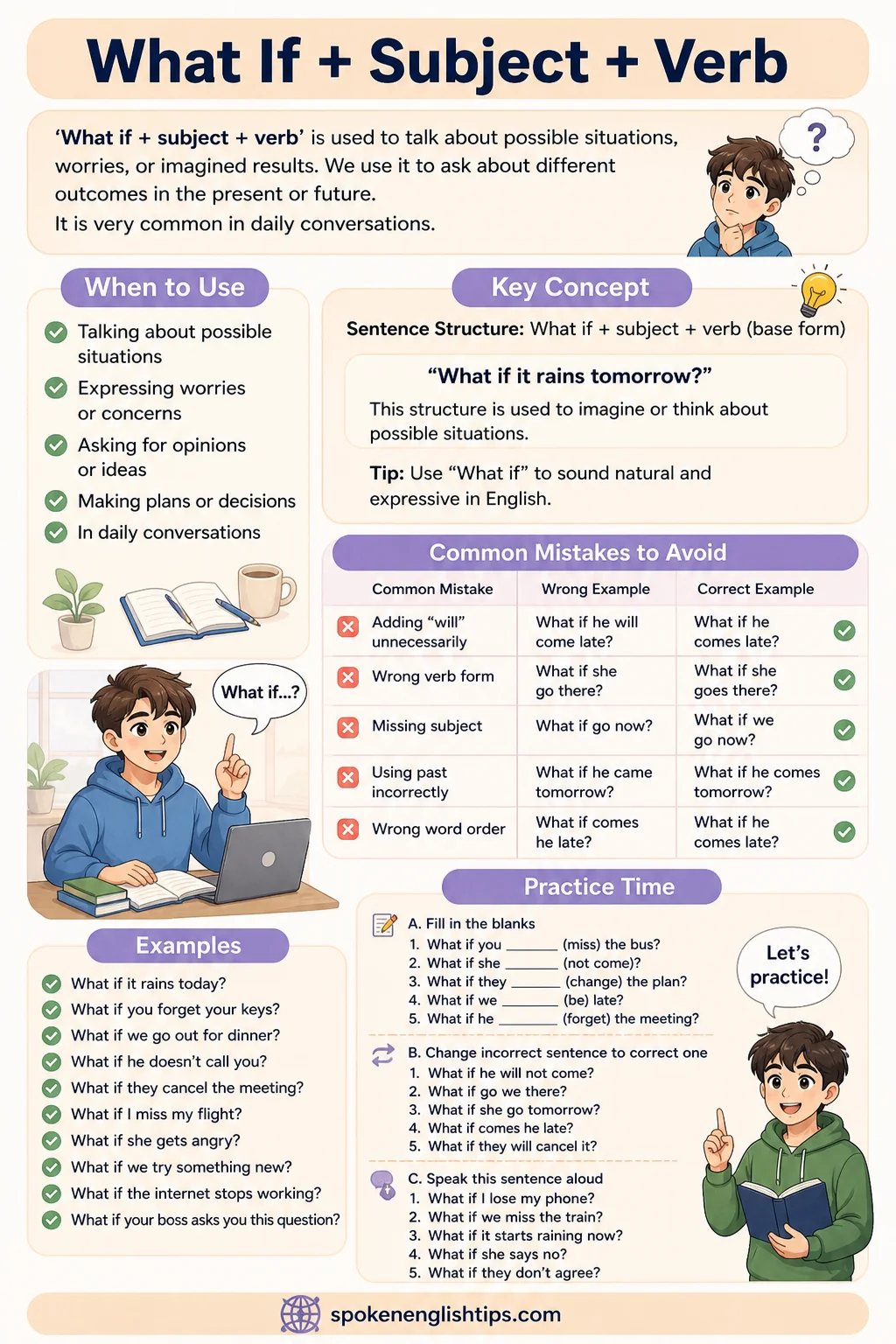What If + Subject + Verb: Easy Guide to Speak English Naturally