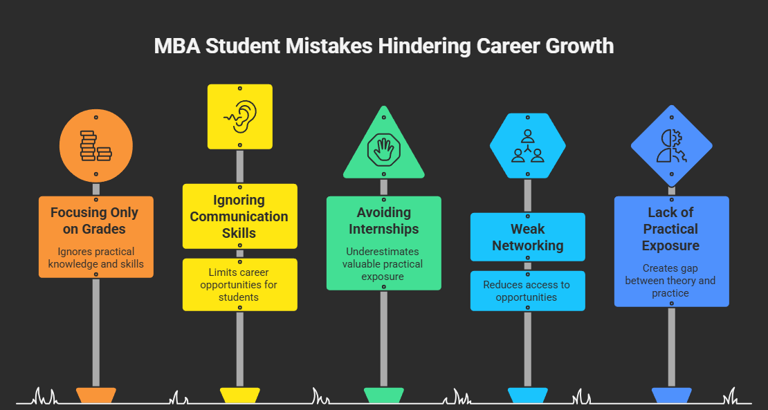 12 MBA Skills Every Student Must Learn common mistakes to avoid MBA Students