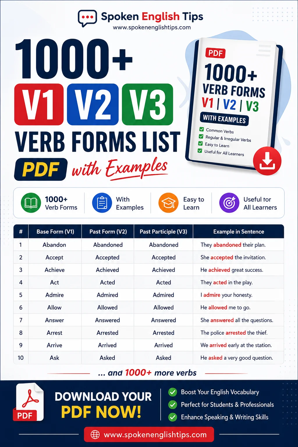 1000+ V1 V2 V3 Verb Forms List PDF with Examples