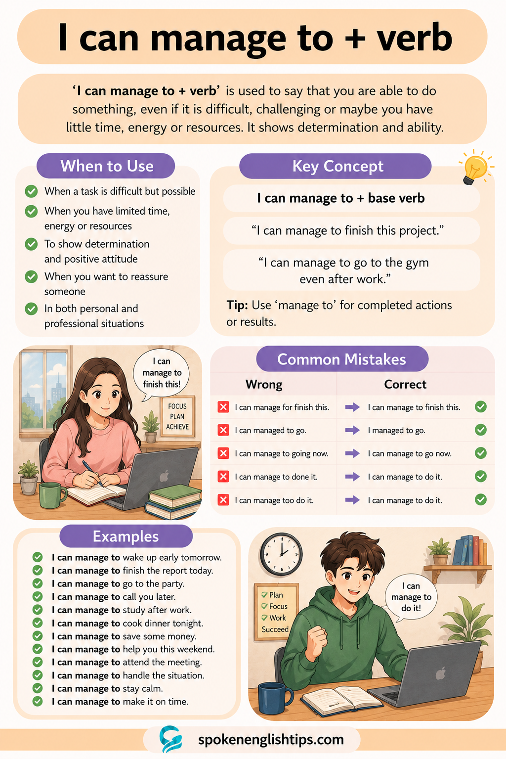 Use of "I Can Manage To + Verb" in English Speaking with Daily Examples