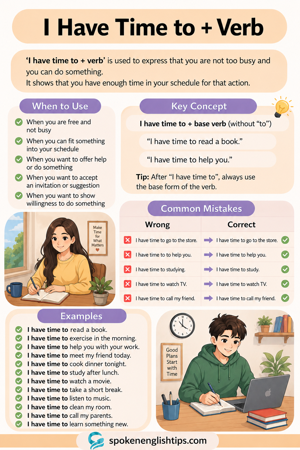 Use of "I Have Time to + Verb" in English Speaking with Daily Examples