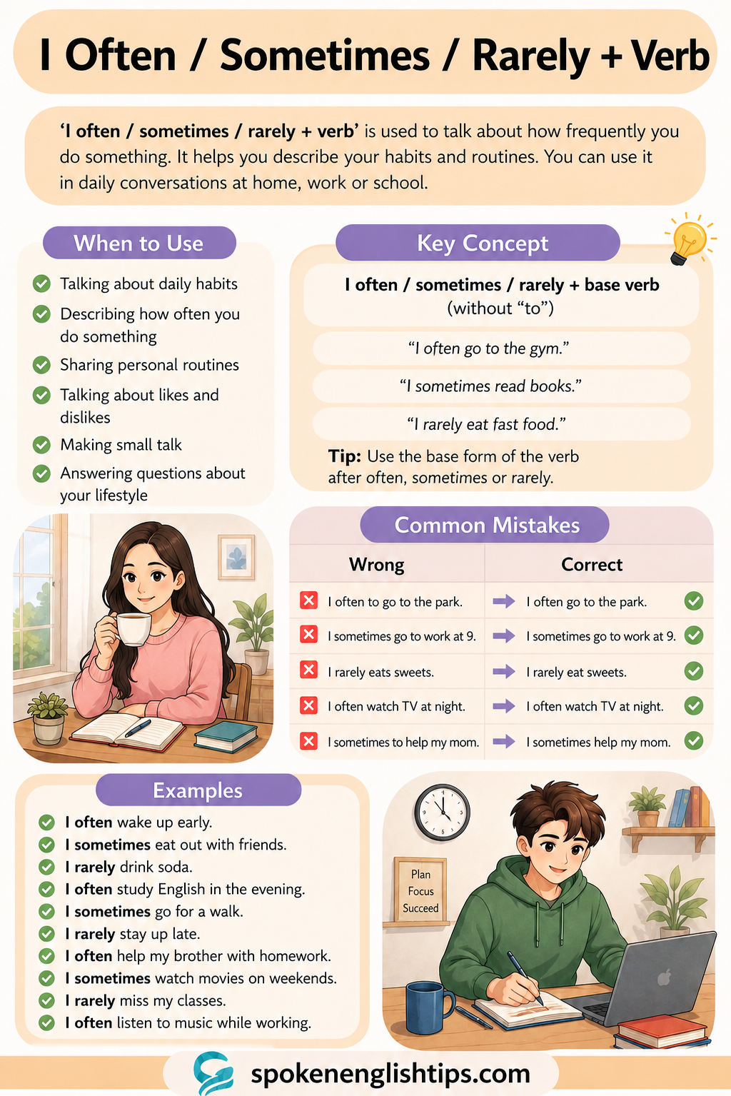 Use of I Often / Sometimes / Rarely + Verb in English Speaking