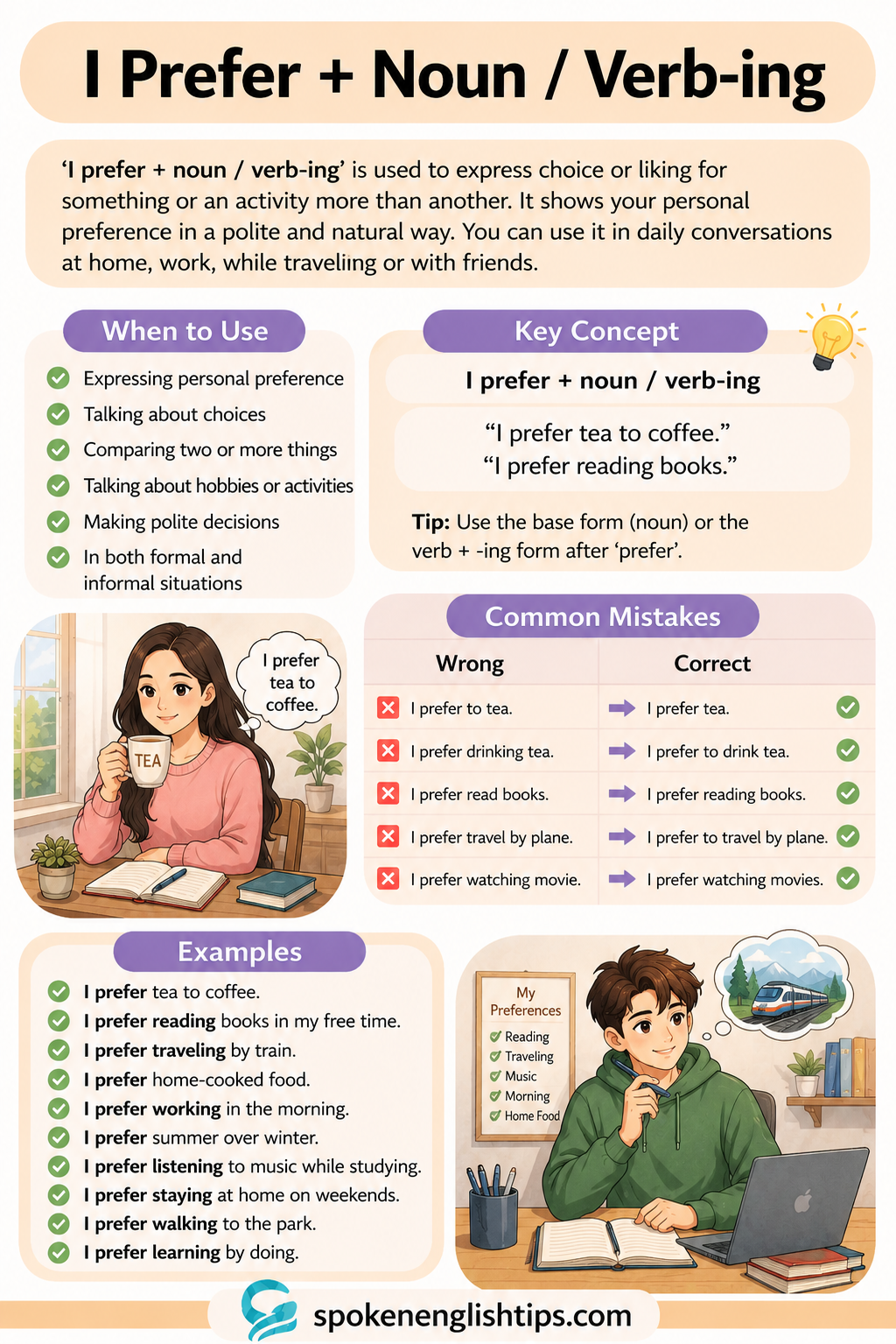 Use of I Prefer + Noun / Verb-ing in English Speaking with Examples