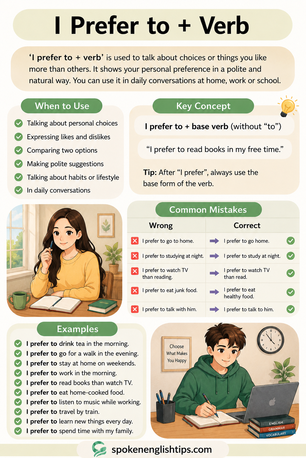 Use of "I Prefer To + Verb" in English Speaking with Daily Examples Use of "I Prefer To + Verb" in English Speaking with Daily Examples