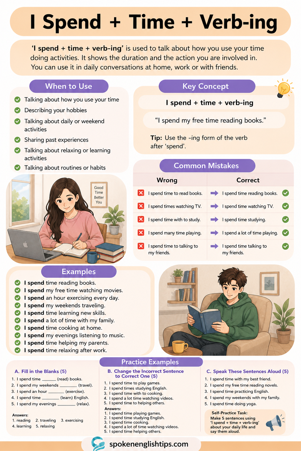 Use of I Spend + Time + Verb-ing in English Speaking with Daily Examples Use of I Spend + Time + Verb-ing in English Speaking with Daily Examples