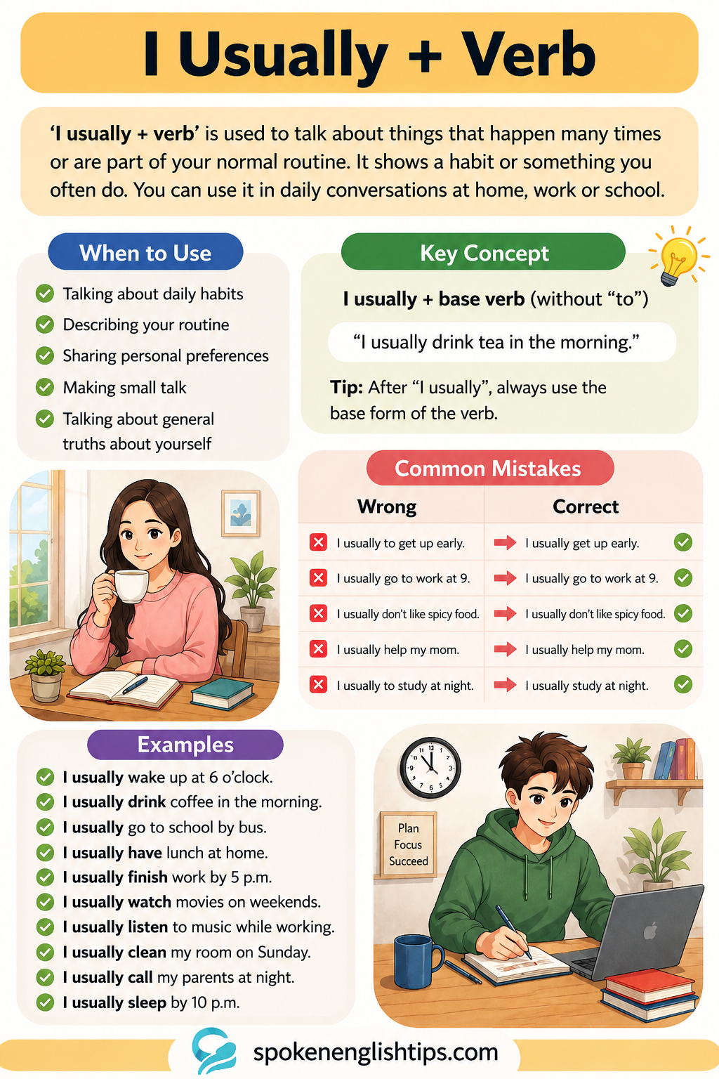 Use of I Usually + Verb in English Speaking with Daily Examples