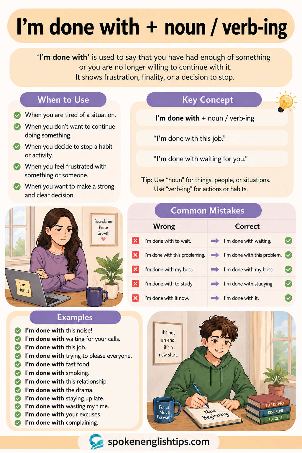 Use of I’m Done With + Noun / Verb-ing in English Speaking