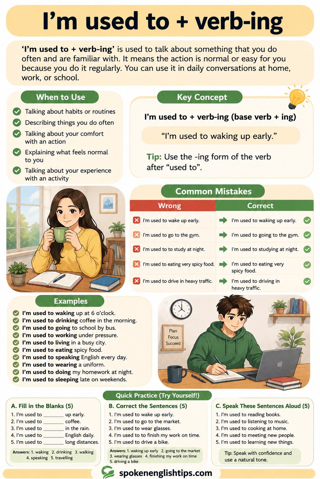 Use of "I'm Used to + Verb-ing" in English Speaking with Daily Examples