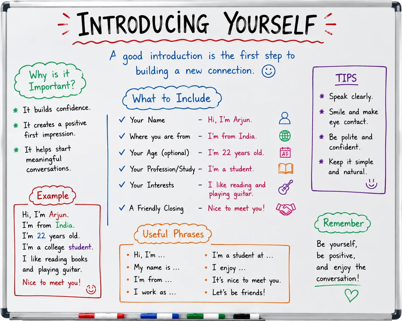 Introducing Yourself