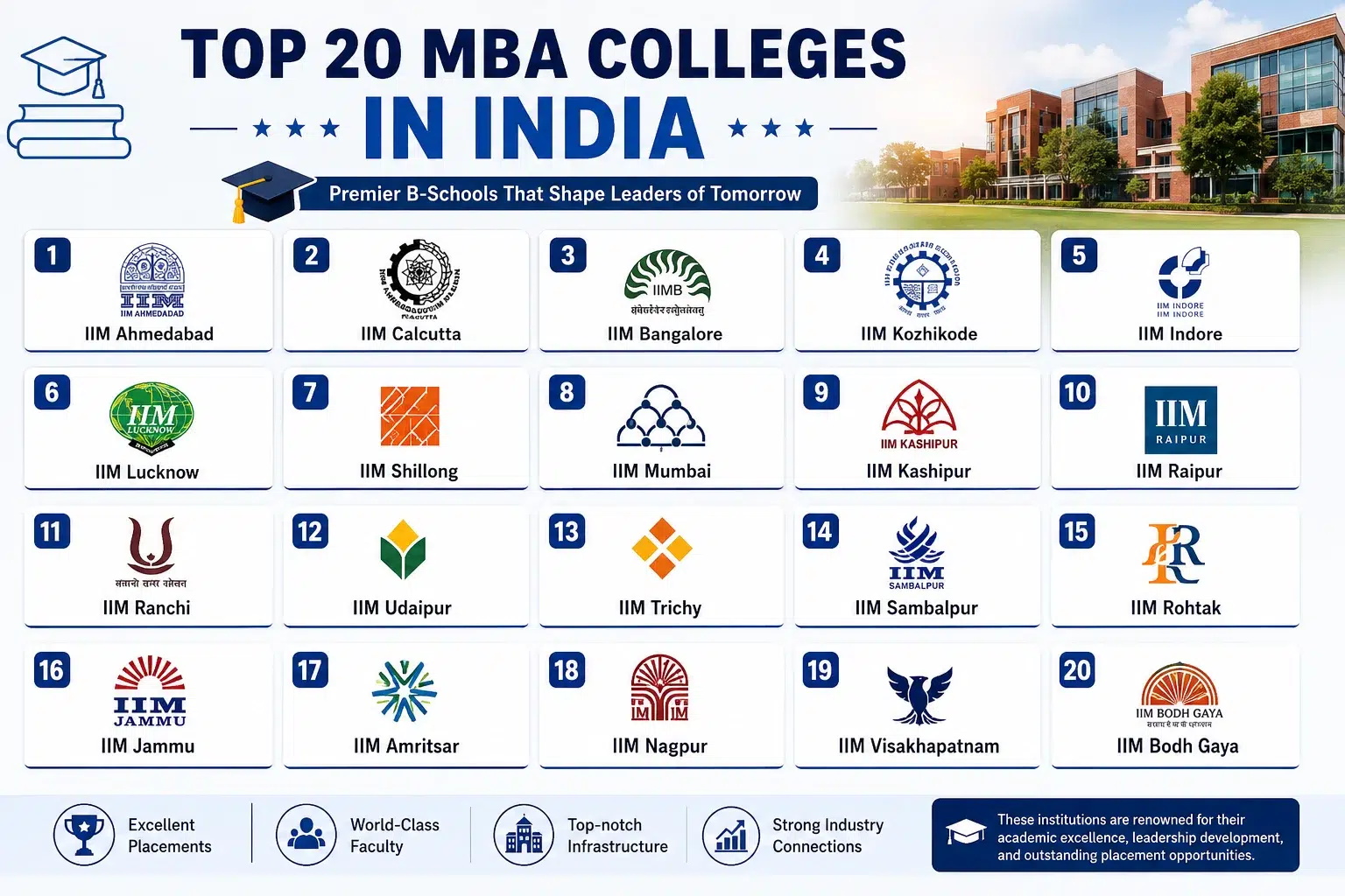 Top 20 MBA Colleges in India