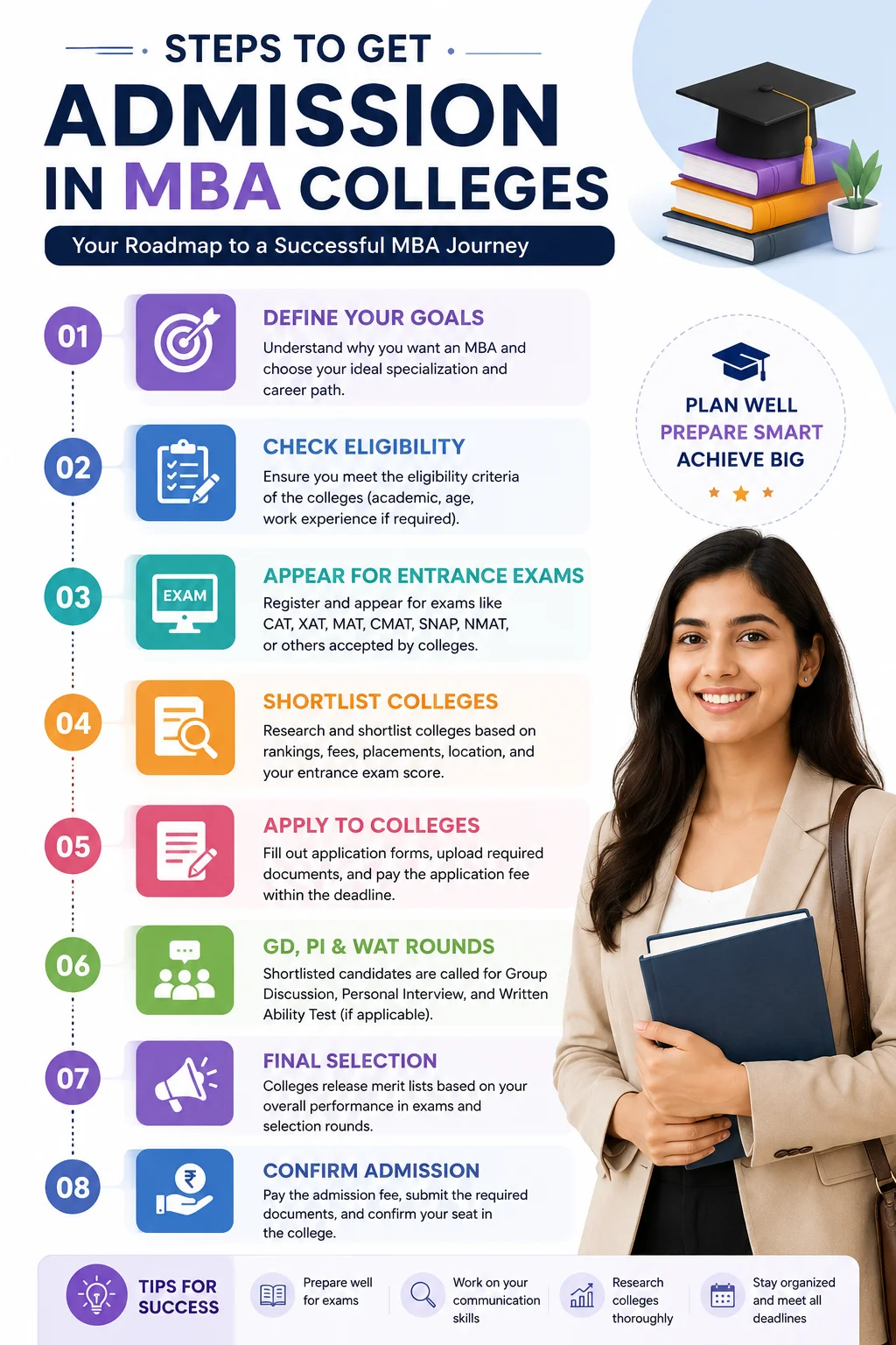 mba admission