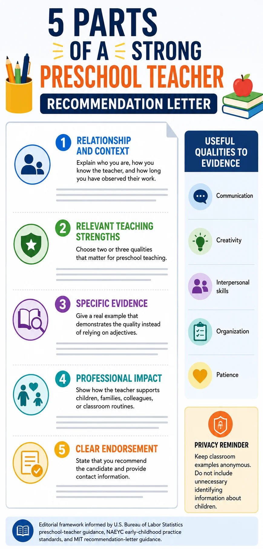 Letter of Recommendation for Preschool Teacher Letter of Recommendation for Preschool Teacher