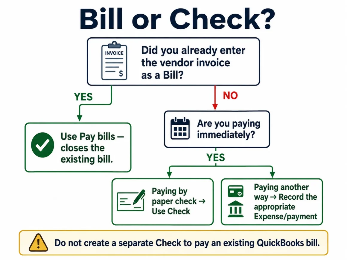 How to Write a Check in QuickBooks Online Check vs. Pay Bills Decision Tree