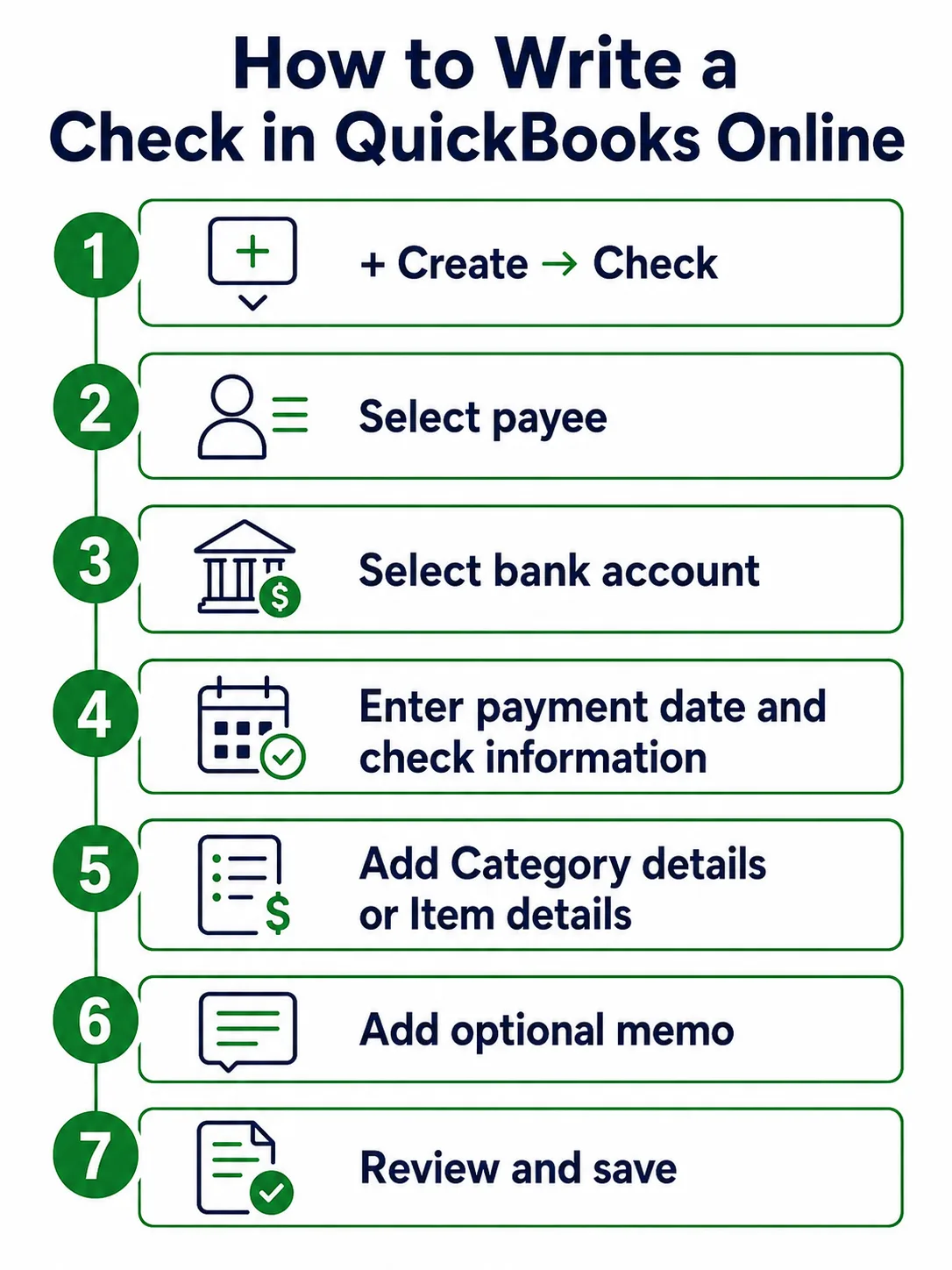 How to Write a Check in QuickBooks Online Seven Steps to Write a Check