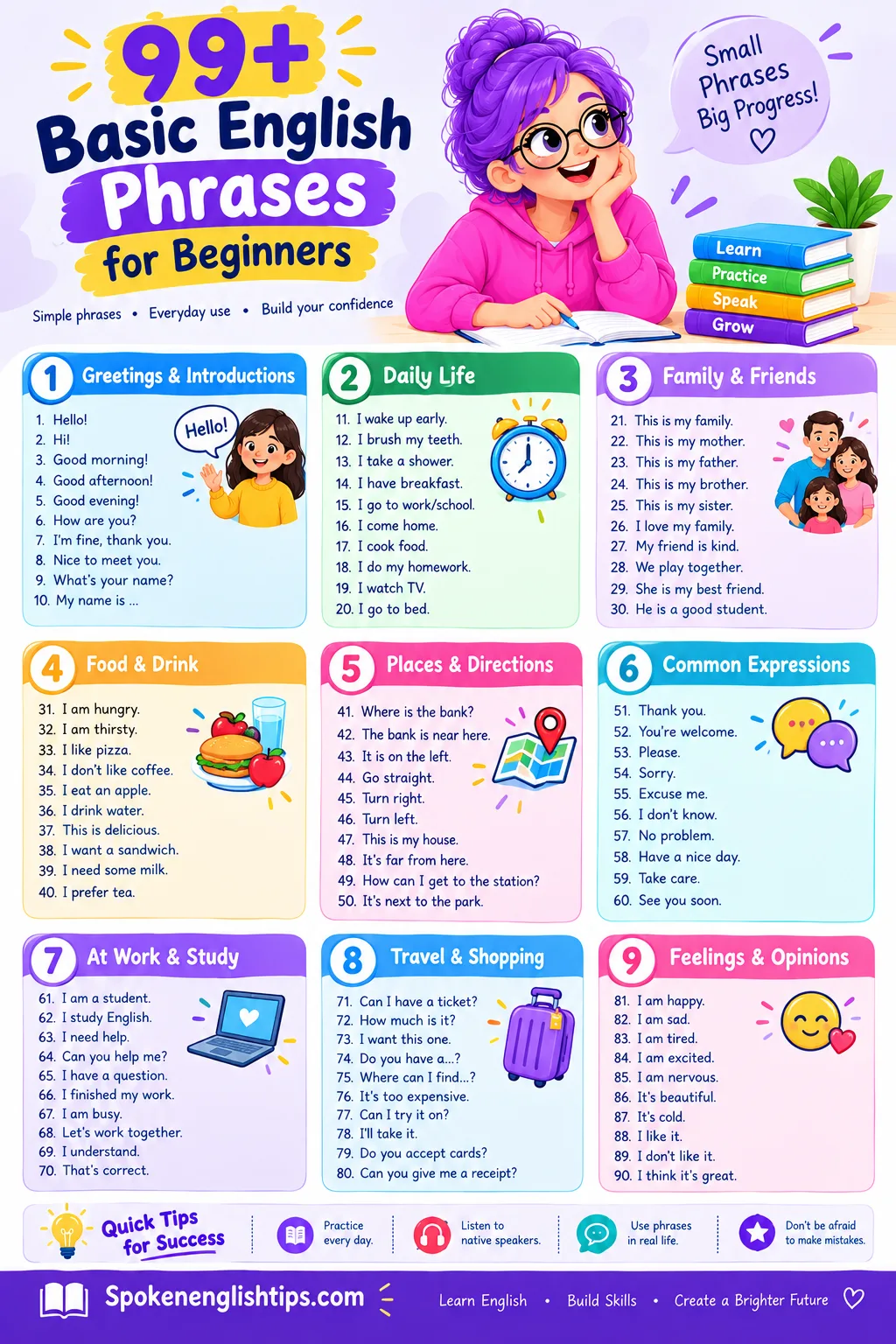 Basic English Phrases for Beginners infographic