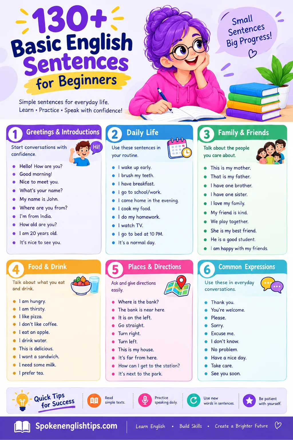 Basic English Sentences for Beginners