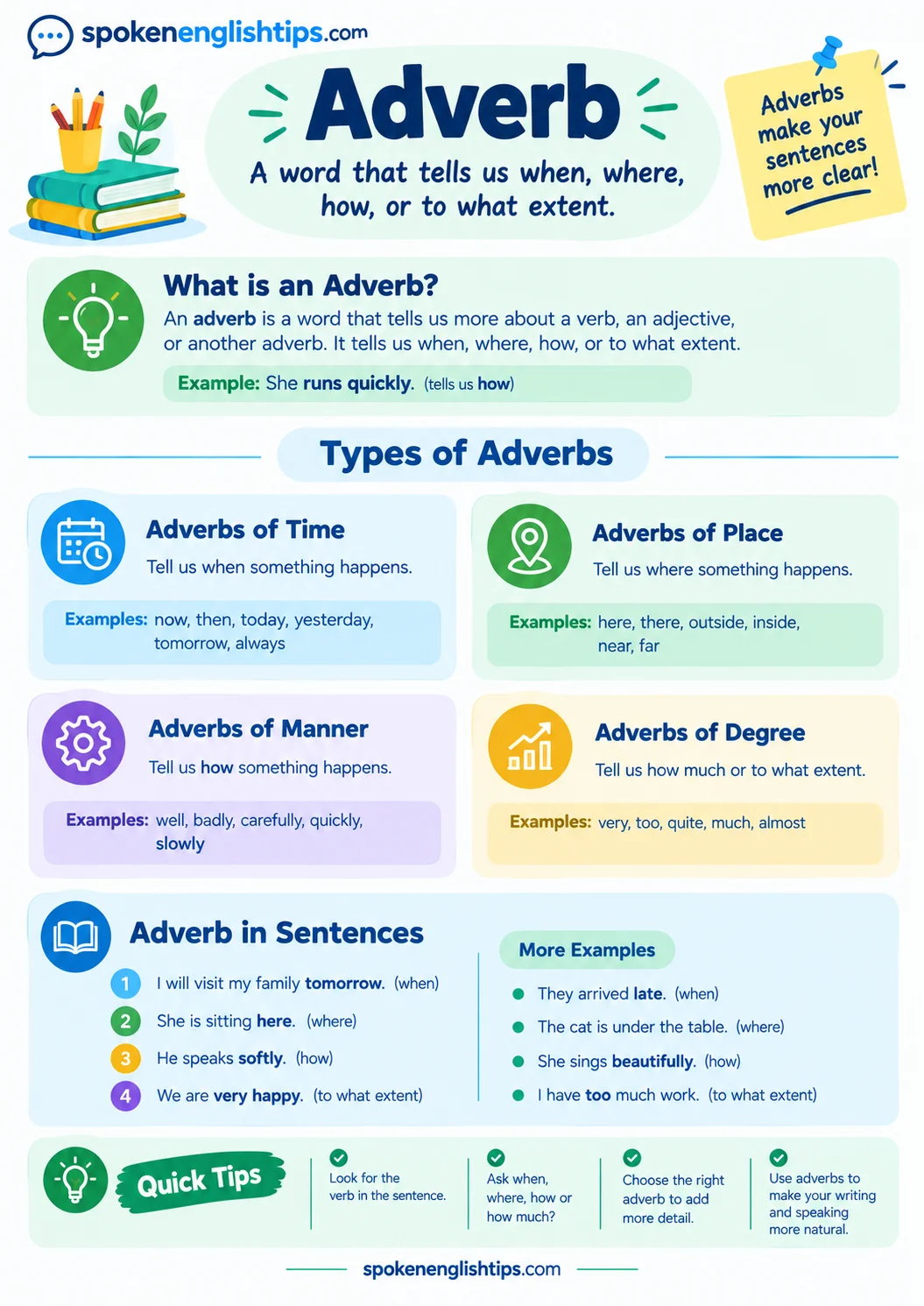 Adverb