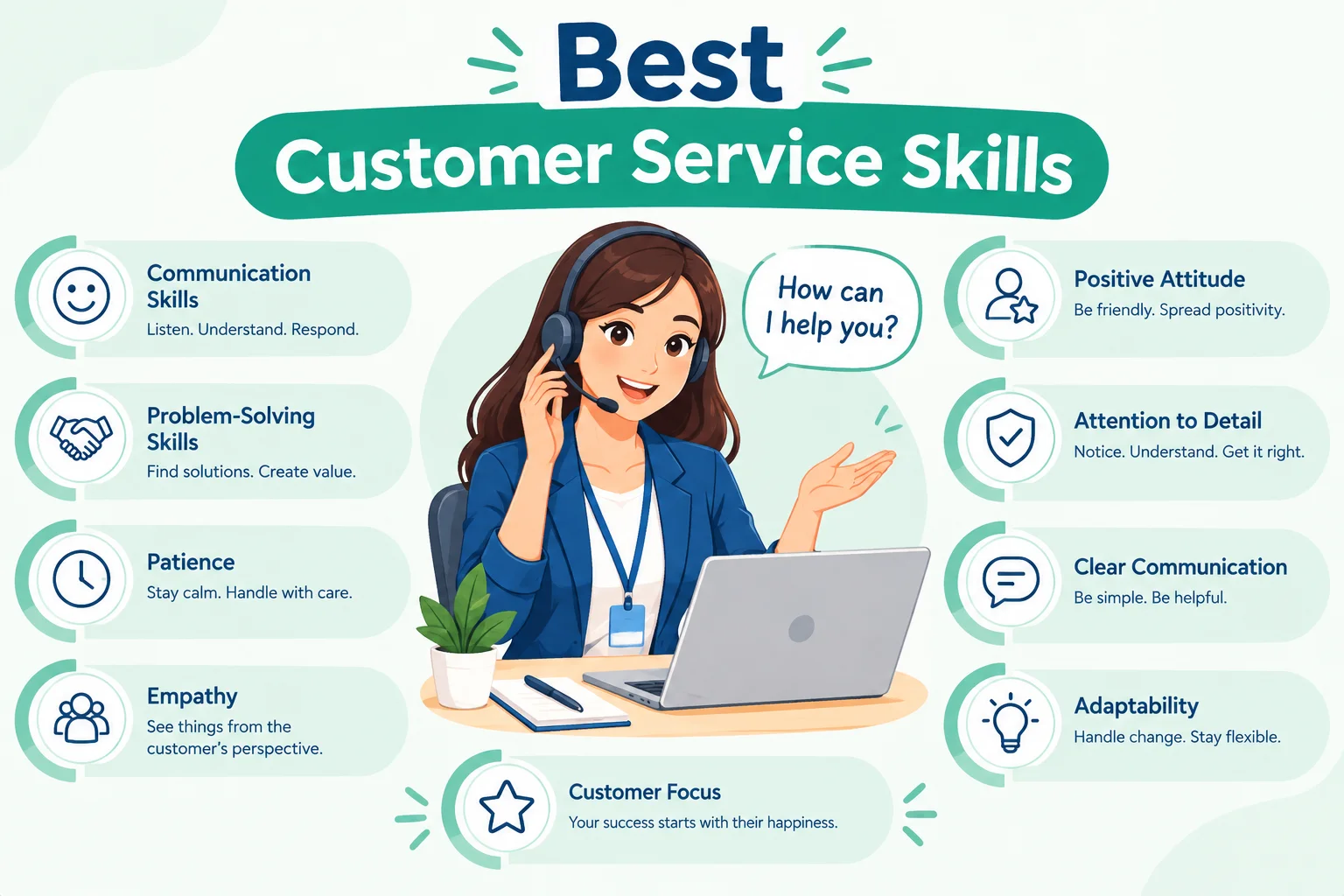 best customer service skills