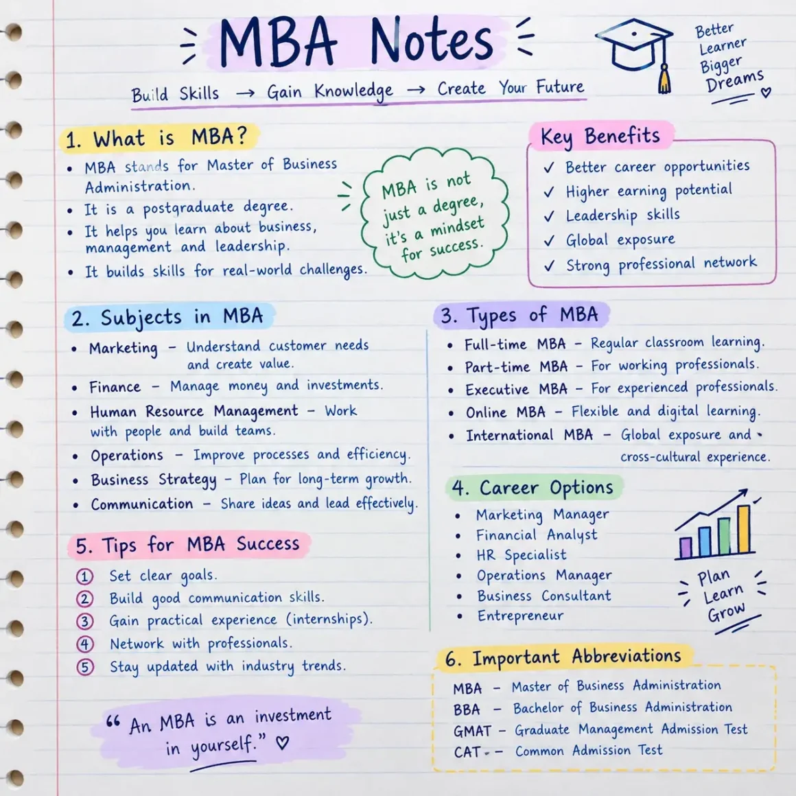 mba notes