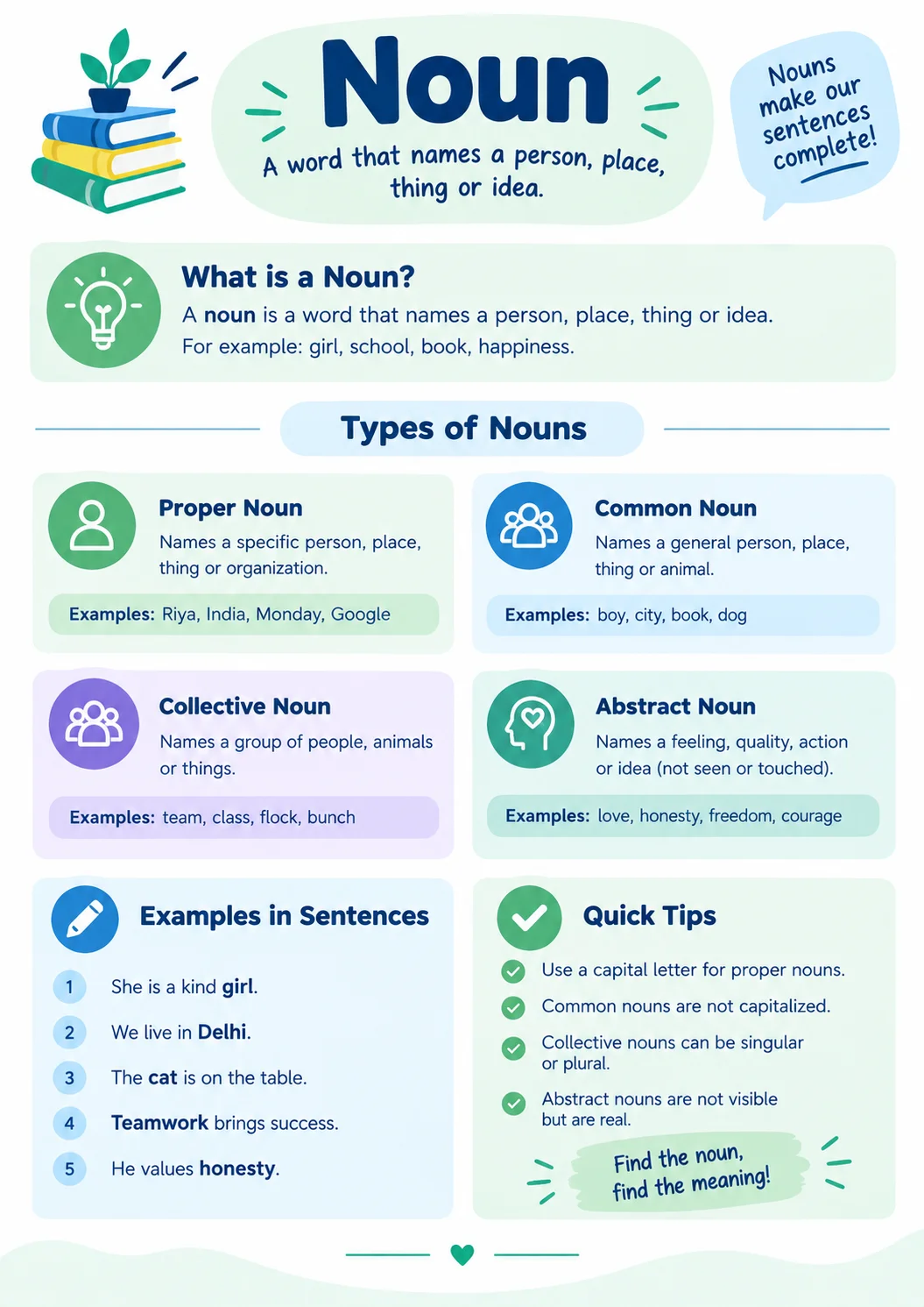 noun