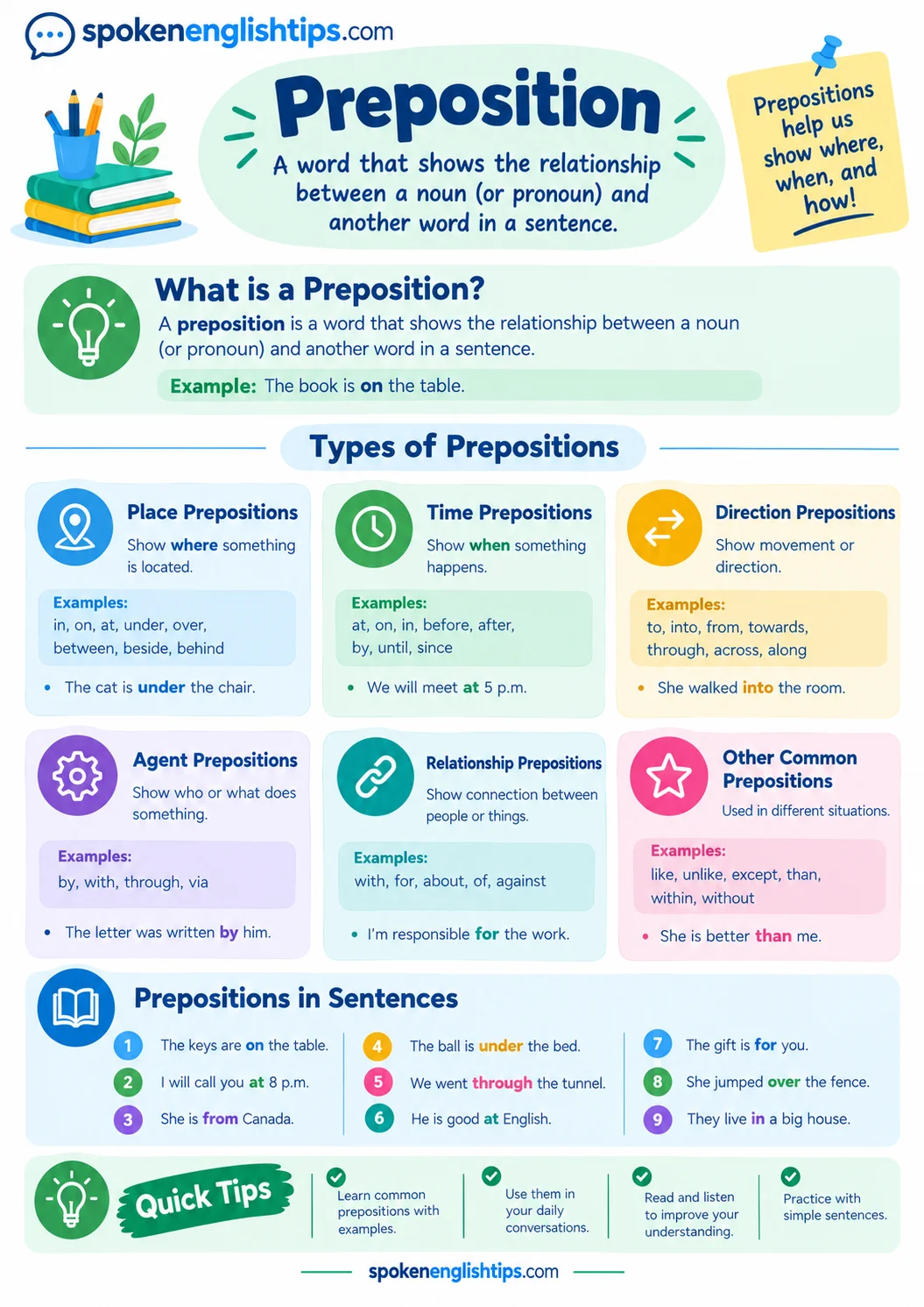 Preposition